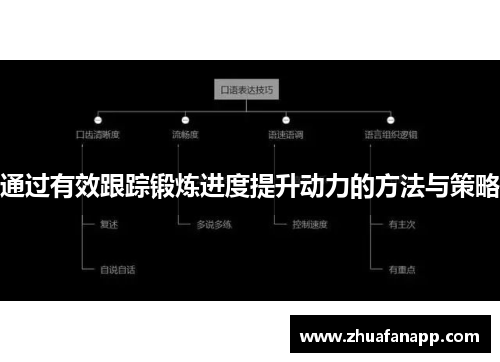 通过有效跟踪锻炼进度提升动力的方法与策略